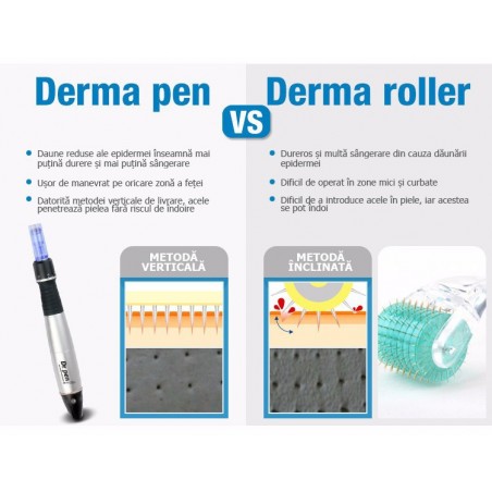 Dermapen A1W, Creion cu Micro-Ace pentru Electroporare - Wireless